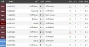 Soi kèo Leipzig Vs Hoffenheim ngày 2/2 giải VĐQG Đức