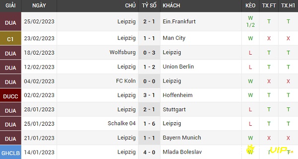 Nhận định chi tiết về tình hình đội tuyển Leipzig