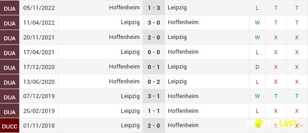 Tham khảo lịch sử đối đầu khi soi kèo Leipzig vs Hoffenheim