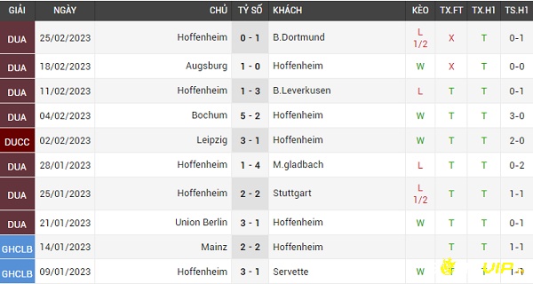Soi kèo châu Âu trong trận tranh tài của Leipzig và Hoffenheim