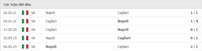 Lịch sử đối đầu gần đây giữa Napoli và Cagliari 