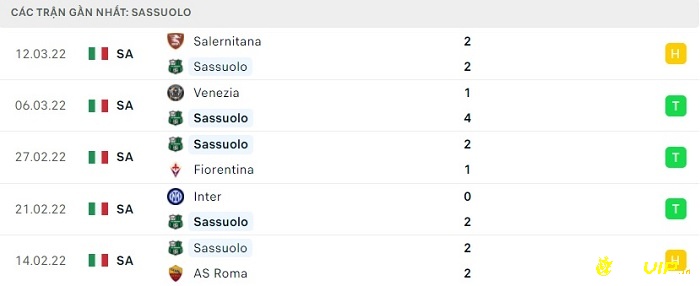 Phong độ thi đấu tại 5 trận gần nhất của đội nhà Sassuolo