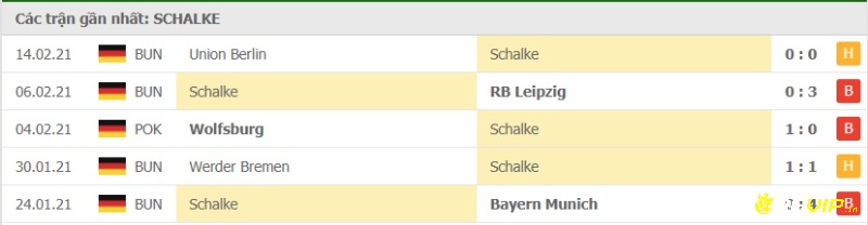 Phong độ thi đấu sau 5 trận gần đây của Schalke 04 