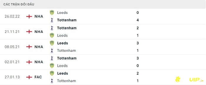 Lịch sử đối đầu gần đây giữa Tottenham và Leeds United 