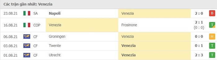 Phong độ thi đấu sau 5 trận gần đây của Venezia 