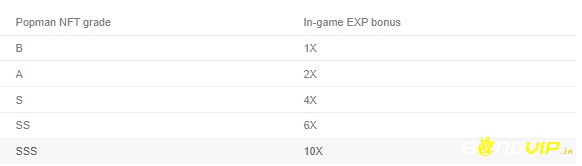 Tóm tắt những lợi ích của EXP về từng cấp độ của Popman NFT trong game