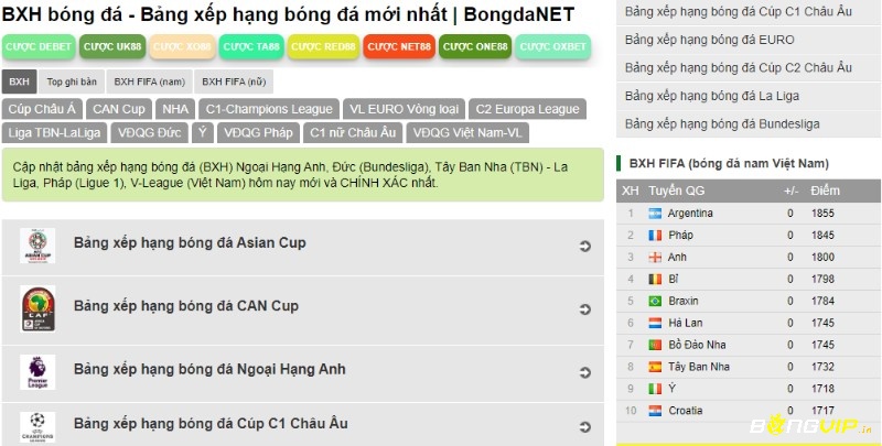 BXH bóng đá của nhiều giải đấu tại bong da net