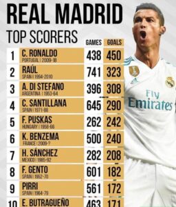 Top 10 cầu thủ xuất sắc nhất Real Madrid? Ai xứng đáng